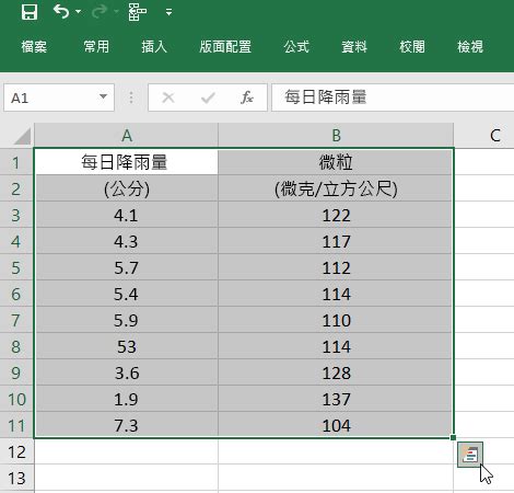 快速分析|使用快速分析的即時圖表